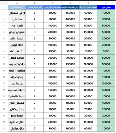 تصميم جدول حسابات مبيعات وأرباح تلقائي - Excel.