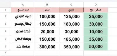 تصميم لوحة تحكم (Dashboard) ذكية لإدارة المبيعات والأرباح على Excel