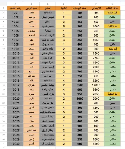تصميم شيت مستودعات ذكي لمراقبة المخزون ونقاط إعادة الطلب تلقائياً