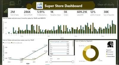 لوحة تحليل مبيعات وأرباح تفاعلية باستخدام Power BI