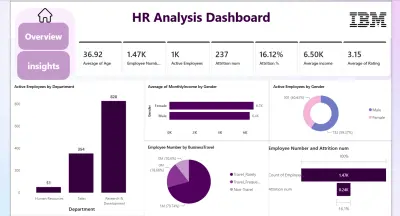 تحليل تسرب الموظفين IBM HR باستخدام Power BI