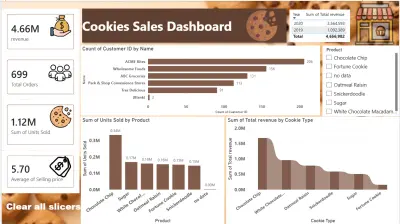 لوحة مبيعات Cookies تفاعلية باستخدام Power BI