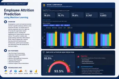 Employee Attrition Prediction using Machine Learning