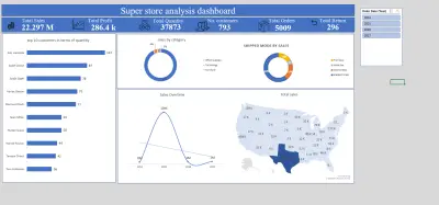 Super Store Sales Analysis | Excel