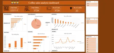 Coffee Sales Analysis Dashboard | Excel
