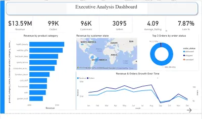 Olist E-Commerce Business Analysis | Power BI