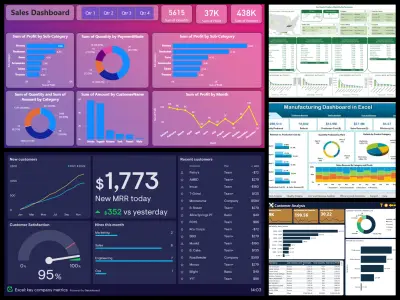 Sales Data Analysis and Dashboard Creation
