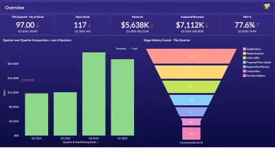Sales Data Analysis and Business Insights