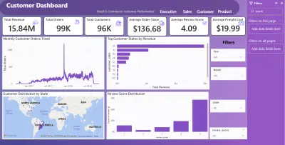 Brazil E-Commerce Business Intelligence Dashboard