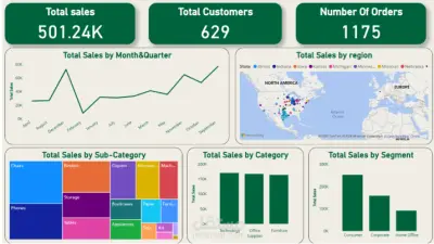تحليل بيانات المبيعات وتصميم لوحات تحكم تفاعلية باستخدام Power BI