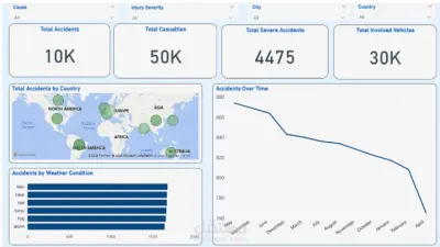 تحليل حوادث المرور العالمية باستخدام Power BI