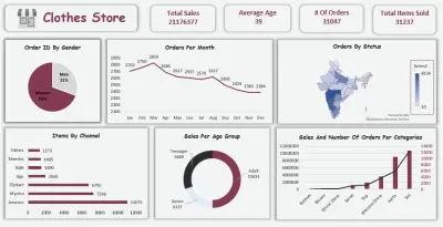 Clothing Store Sales Dashboard