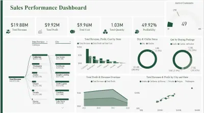 لوحة معلومات احترافية لتحليل المبيعات والأرباح باستخدام Power BI