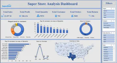 تصميم لوحة معلومات تفاعلية لتحليل أداء متجر Super Store باستخدام Power BI