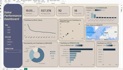 تصميم لوحة تحكم تفاعلية لتحليل أداء المبيعات والعملاء باستخدام Power BI