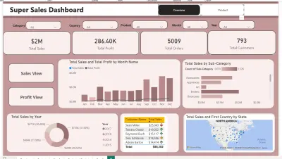 تصميم لوحة تحكم تنفيذية لتحليل المبيعات والأرباح والعملاء باستخدام Power BI