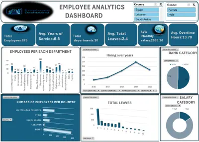 Employee Analytics Dashboard