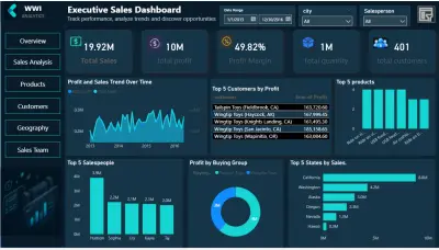 Executive sales dashboard