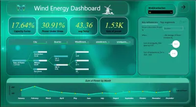 Renewable Energy Power BI Dashboard