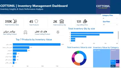Cottonil Inventory Management Dashboard