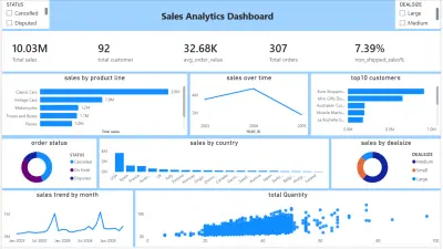 Interactive Sales Analytics Dashboard