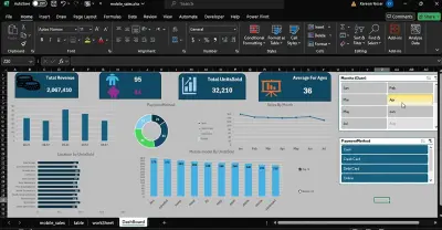 mobile_sales Dashboard