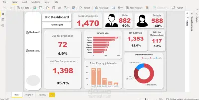 HR Analysis Dashboard