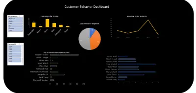 Customer Behavior Dashboard |EXCEL Dashboard