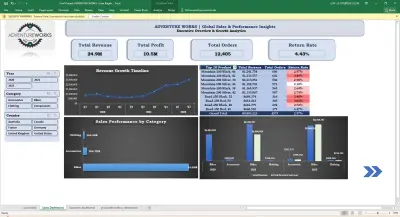 AdventureWorks - Advanced Excel