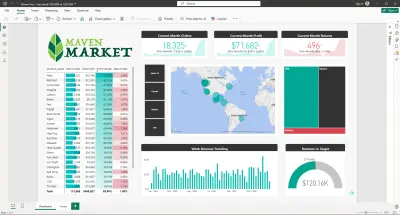 Maven Market