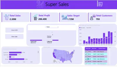 لوحة تحليل المبيعات والأرباح باستخدام Power BI
