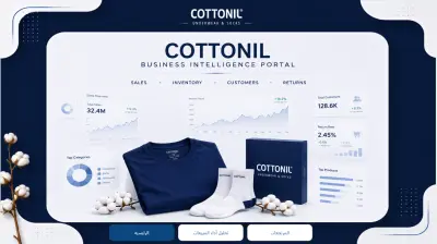 Cottonil Business Intelligence Dashboard