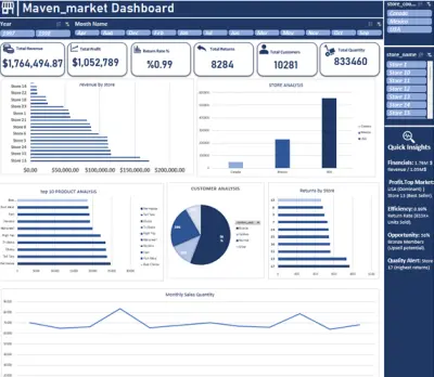 Sales & Customer Analysis Dashboard | Microsoft Excel