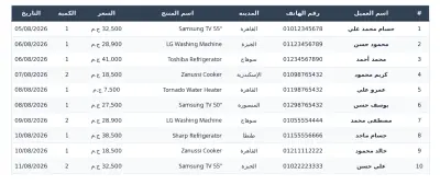 استخراج بيانات من ملف PDF و تنسيقها داخل ملف Excel