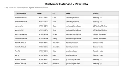 Product Data Entry