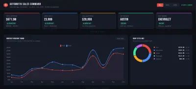 تحليل مبيعات السيارات وبناء Dashboard تفاعلي باستخدام R وPower BI