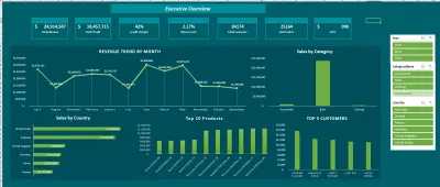 Sales & Customer Analytics Dashboard – Excel