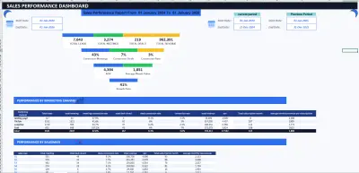 E-Commerce & Sales Analysis – Excel