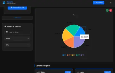 DashViz – لوحة تحكم تفاعلية لتحليل البيانات وإنشاء الرسوم البيانية