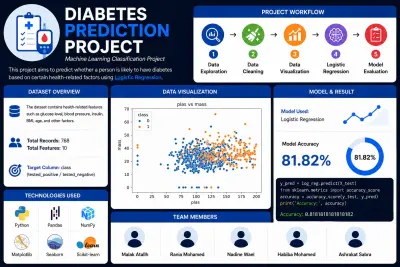 Diabetes prediction
