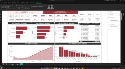 CRM Sales Dashboard | Power BI