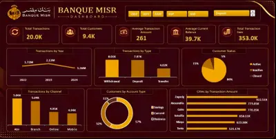 لوحة تحكم تفاعلية لبيانات المعاملات والعملاء في "بنك مصر" (Banque Misr Dashboard)