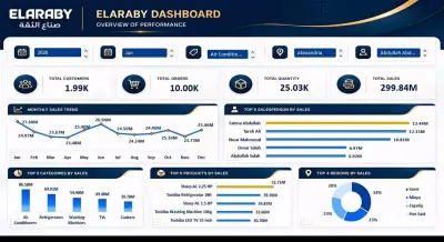 لوحة تحكم تفاعلية لمبيعات مجموعة "العربي" (ElAraby Dashboard)