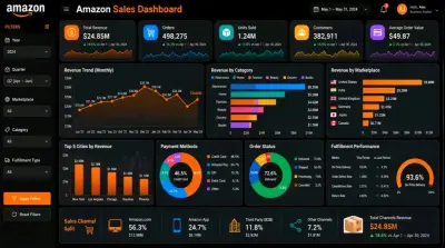لوحة تحكم تفاعلية متكاملة لمبيعات "أمازون" (Amazon Sales Dashboard)