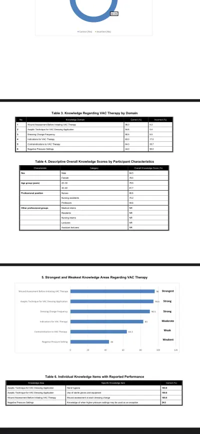 Professional Microsoft Word Document Formatting
