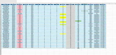 تنظيف وتجهيز بيانات العملاء باستخدام Excel
