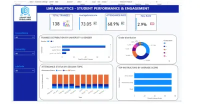 تحليل أداء وتفاعل المتدربين باستخدام Power BI