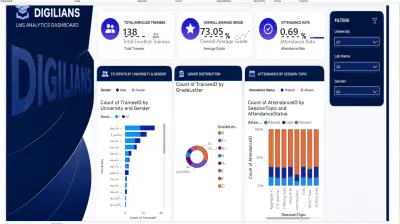 Learning Management System (LMS) Analytics Dashboa