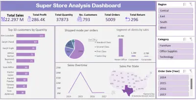 Super Store Sales Analysis