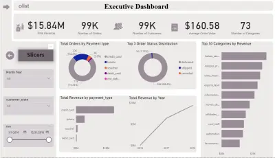 Olist E-Commerce Analysis